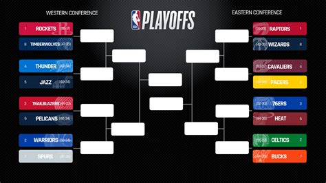 nba playoff betting predictions